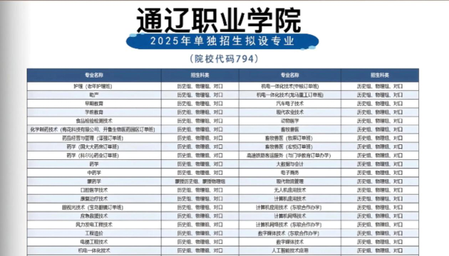 2025年通辽职业学院有有哪些专业推荐
