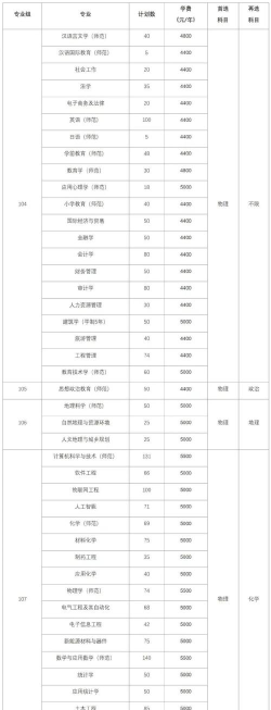 2025年安阳师范学院有有哪些专业推荐
