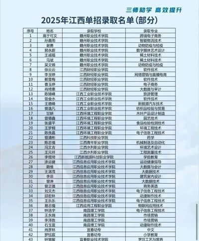 2025年江西现代职业技术学院有有哪些专业推荐