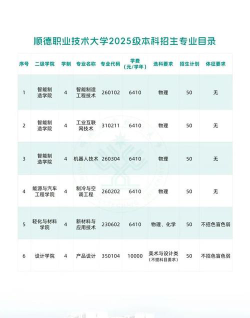 2025年顺德职业技术学院有有哪些专业推荐