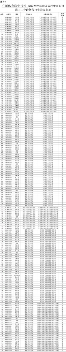 2025年广州体育职业技术学院有有哪些专业推荐