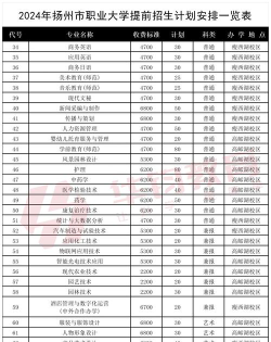 2024年扬州环境资源职业技术学院有有哪些专业推荐