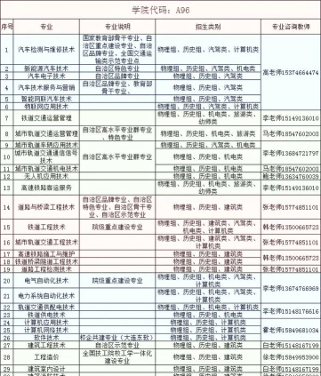 2025年内蒙古交通职业技术学院有有哪些专业推荐
