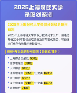 2025年上海财经大学在重庆全部专业录取位次、分数线