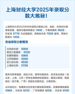 2025年上海财经大学浙江学院在重庆全部专业录取位次、分数线