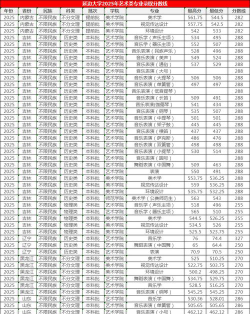 延边大学2025年在重庆各专业录取分数线