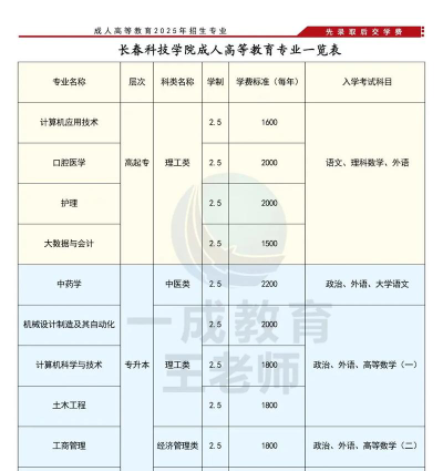 2025年长春科技学院有有哪些专业推荐