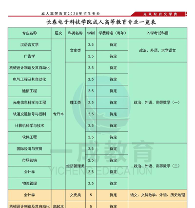 2025年长春电子科技学院有有哪些专业推荐