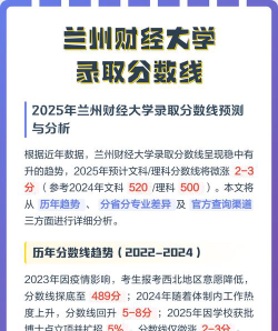 2024年兰州财经大学在四川录取分数线