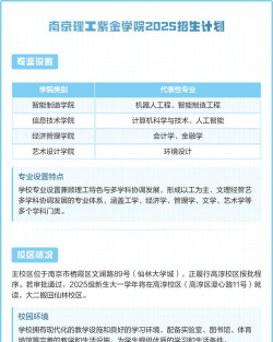 2025年南京理工大学紫金学院有有哪些专业推荐