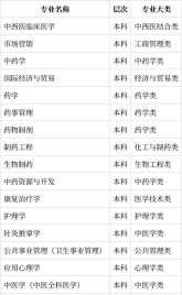 2024年南京中医药大学翰林学院有有哪些专业推荐
