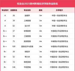 2025年贵州黔南经济学院有有哪些专业推荐