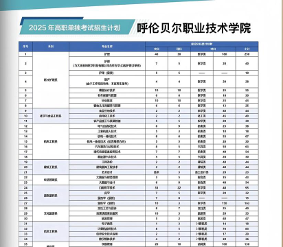 2025年呼伦贝尔职业技术学院有有哪些专业推荐