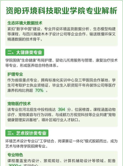 2025年资阳环境科技职业学院有有哪些专业推荐