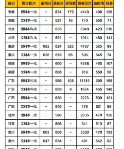 四川高考179分能上的大学有哪些？