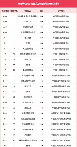 辽宁开设数字媒体技术专业的大学排名