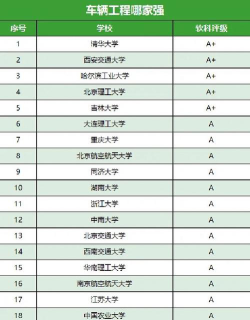 吉林开设交通工程专业的大学排名