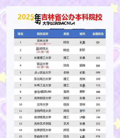 吉林开设蒙医学专业的大学排名