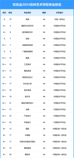 吉林开设数字媒体艺术专业的大学排名