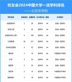 北京开设现代农业技术专业的专科排名