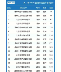 北京开设市政工程技术专业的专科排名
