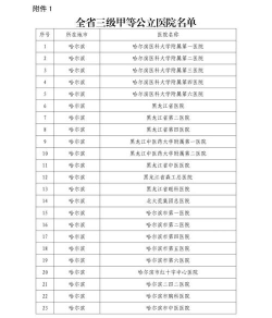 黑龙江开设生物产品检验检疫专业的专科排名