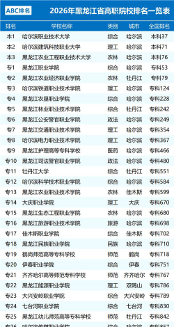 黑龙江开设预防医学专业的专科排名
