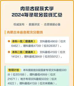 内蒙古民族大学2024年在安徽录取分数线、对应位次