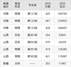 辽宁师范大学海华学院2025年在河北各专业录取分数线