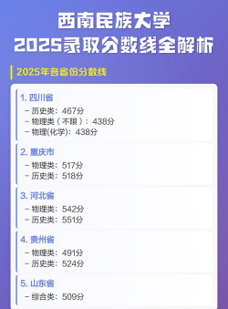 2025年西南民族大学在河北全部专业录取位次、分数线