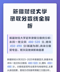 2025年新疆财经大学在山东全部专业录取位次、分数线