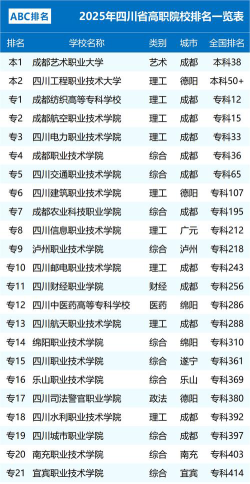 2025年四川职业技术学院有有哪些专业比较好推荐