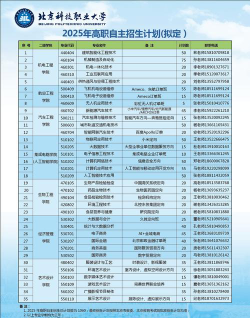 2025年北京科技职业学院有有哪些专业比较好推荐