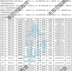 2025年喀什大学在贵州全部专业录取位次、分数线