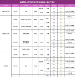 2025年新疆师范大学在山东全部专业录取位次、分数线