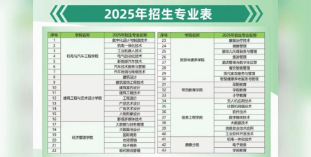 2025年柳州城市职业学院有有哪些专业比较好推荐