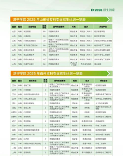 2025年济宁学院有有哪些专业比较好推荐