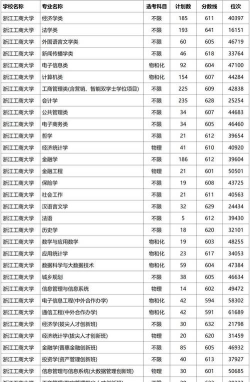 2025年浙江工商大学在河北全部专业录取位次、分数线
