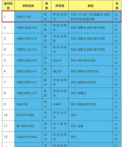 内蒙古开设逻辑学专业的大学排名