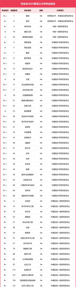 黑龙江开设哲学专业的大学排名