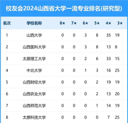 山西开设逻辑学专业的大学排名