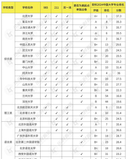 北京开设德语专业的大学排名