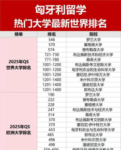 河北开设匈牙利语专业的大学排名