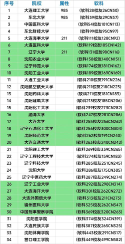 辽宁开设应用物理学专业的大学排名