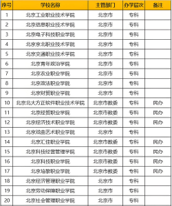 北京开设船舶电气工程技术专业的专科学校有哪些