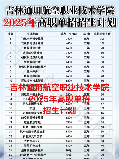 吉林开设直升机驾驶技术专业的专科学校有哪些