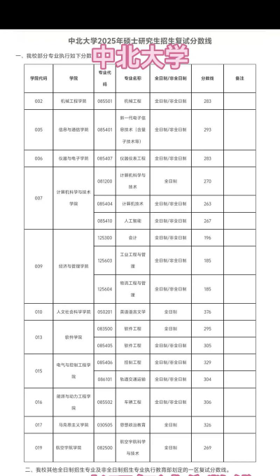 2025中北大学在辽宁招生计划及录取分数线位次分析