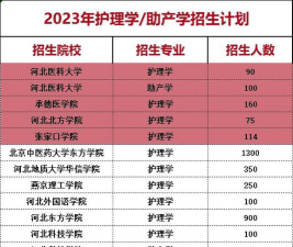 河北开设助产专业的专科学校有哪些