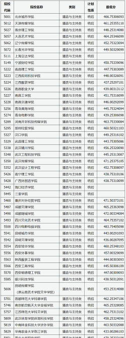 山西开设播音与主持专业的专科学校有哪些