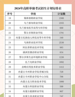 内蒙古开设体育教育专业的专科学校有哪些